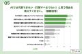 【AI時代のSaaS生存調査】8割超が「AIの進化でSaaSの