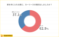 【車の持ち方に関する調査】カーリース認知率73.7%、