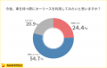 【車の持ち方に関する調査】カーリース認知率73.7%、