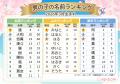 春本番！赤ちゃんの名付けは「春ネーム」が満開です！