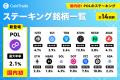ステーキングサービス「CoinTradeStake」において 新