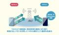ソフトバンクとエリクソンが連携して、5G SAの上り通