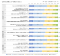 「AI活用が変える職場とマネジメント業務調査」の分析