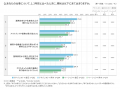「AI活用が変える職場とマネジメント業務調査」の分析