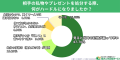 【500人調査】別れても4割が「まだ持っている」utf-8 【500人調査】別れても4割が「まだ持っている」utf-8