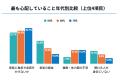 【趣味人倶楽部・シニア調査】50～70代に聞いた！「終