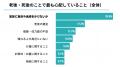【趣味人倶楽部・シニア調査】50～70代に聞いた！「終