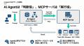 MakeSomethingNew、企業向けAIエージェント構築サービ