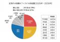東京23区の大規模オフィスビル供給量調査2026