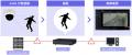i-PROの映像セキュリティシステムとアジラのAI警備シ