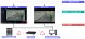 i-PROの映像セキュリティシステムとアジラのAI警備シ
