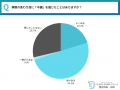 【全国30～50代男女550人に一斉調査！】約7割が季節の