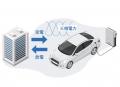 EV充放電器に待望の三相10kW級モデルが登場！次世代施