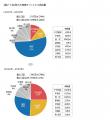 東京23区の大規模オフィスビル供給量調査2026