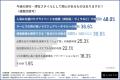 【調査リリース】高所得者層へ「ホテルと別荘の選び方