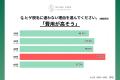 「ヒゲ脱毛」に最も意欲的なのは“50代”　7割以上が「