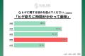 「ヒゲ脱毛」に最も意欲的なのは“50代”　7割以上が「