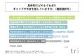 【2026年新卒社員調査】 ‐ 中小企業の新卒社員の約4割