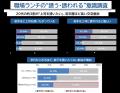 「一人で食べたい」上司 vs 「交流したい」若手utf-8