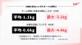 【eatas株式会社】食生活改善の効果を“数値で可視化”