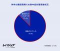 建設現場の熱中症リスク、施工管理職の約8割が「高ま