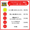 『コロコロコミック研究所』小学生のランドセル・文房