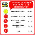 『コロコロコミック研究所』小学生のランドセル・文房