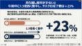 4月の新社会人・働き盛り世代へ。17万人の「朝の持ち
