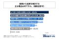 副業を行っている会社員の半数以上が将来的に起業する