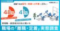 【調査レポート】離職防止ツール導入率わずか14%、し