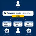 サニーズ、AI時代の新しいパスワード管理「Privaco ア