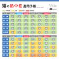 犬と猫の「熱中症週間予報」、4月23日から配信開始