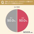 ジュエリー・アクセサリーが壊れた経験、半数が「ある