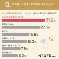 ジュエリー・アクセサリーが壊れた経験、半数が「ある