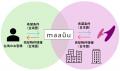 台湾の不動産テックベンチャーmaakuu（マウ）（utf-8