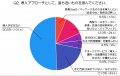 AI導入の意思決定で企業は何を重視するのか？最新調査