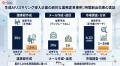 【実績公開】生成AIリスキリング導入300社・累計3,200