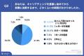 【30代キャリアチェンジ経験者110名調査】最大のハー
