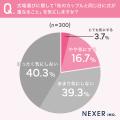 【結婚式場選び】貸切式場に価値を感じる人は約85％！
