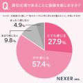 【結婚式場選び】貸切式場に価値を感じる人は約85％！