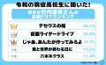 令和の現役高校生に聞いた！好きな竹内涼真さん出演ド