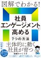 日本の会社員で熱意をもって仕事をしている人は、たっ