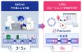 Prazto、業務AIエージェント機能を『Passwork』に正式