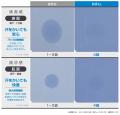 汗を活用した新感覚の「冷たいシャツ」を発売
utf-8