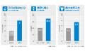 汗を活用した新感覚の「冷たいシャツ」を発売
utf-8