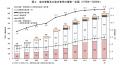 前年比152％、売上高・営業利益ともに過去最高更utf-8