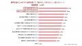 【Z世代の仕事観と自分らしさに関する調査2026 vol.1