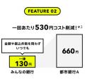 オンライン完結 「みんなの銀行法人口座」を提供開始