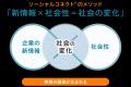 AI時代の広報・PRへ進化！Udemy 講座「経営に役立つ広