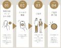 住宅高騰の都内でタイパ時代の新・家探し！スタッフな